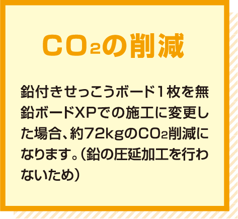 「CO2の削減」